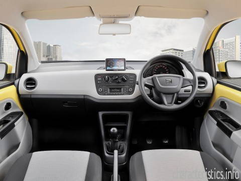 SEAT Покоління
 Mii 1.0 (75hp) Технічні характеристики
